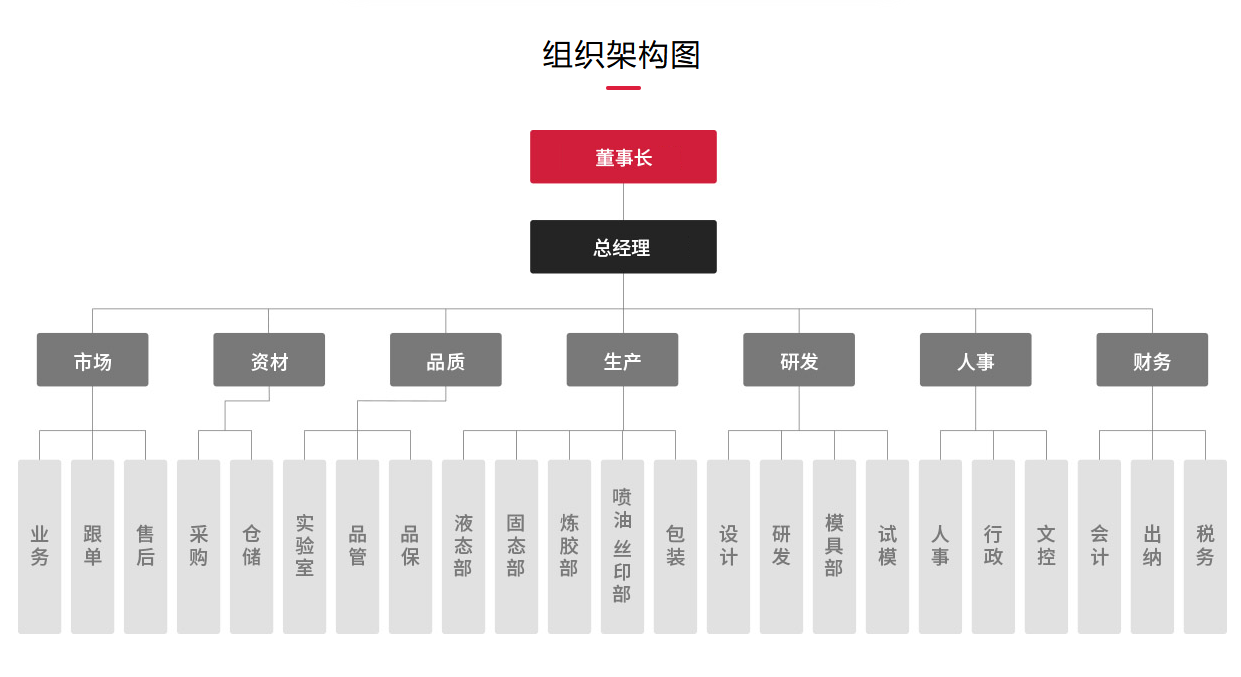 组织架构图